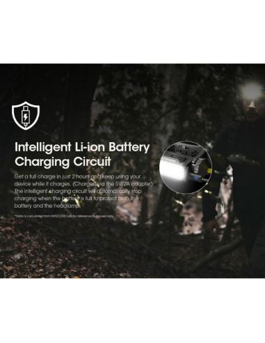 Linterna de Cabeza LED HC60 UHE Recargable USB-C IP68 | LeonLeds