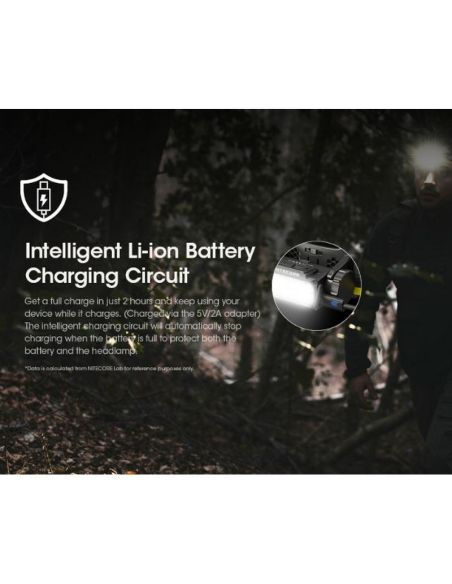 Linterna de Cabeza LED HC60 UHE Recargable USB-C IP68 | LeonLeds