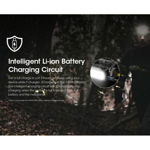 Linterna de Cabeza LED HC60 UHE Recargable USB-C IP68 | LeonLeds