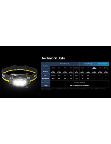Linterna de Cabeza LED HC60 UHE Recargable USB-C IP68 | LeonLeds