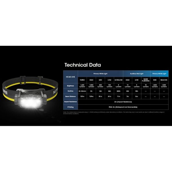 Linterna de Cabeza LED HC60 UHE Recargable USB-C IP68 | LeonLeds