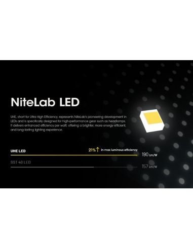 Lampe frontale LED HC60 UHE rechargeable USB-C IP68 | LeonLeds