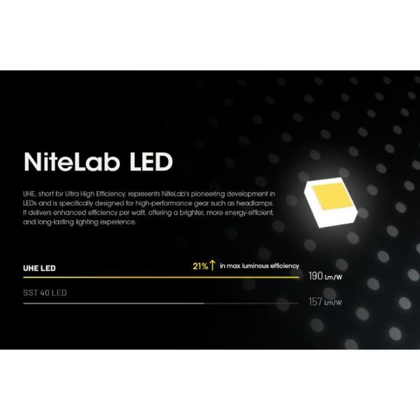 Linterna de Cabeza LED HC60 UHE Recargable USB-C IP68 | LeonLeds