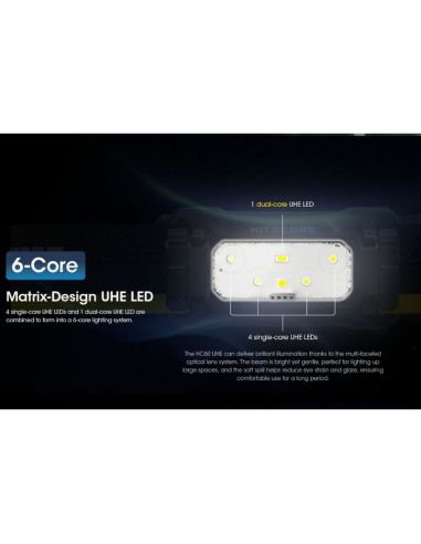 Linterna de Cabeza LED HC60 UHE Recargable USB-C IP68 | LeonLeds