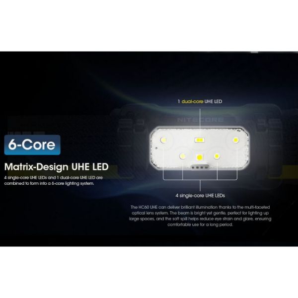 Linterna de Cabeza LED HC60 UHE Recargable USB-C IP68 | LeonLeds