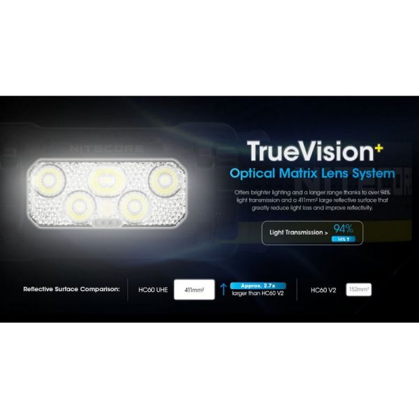 Linterna de Cabeza LED HC60 UHE Recargable USB-C IP68 | LeonLeds