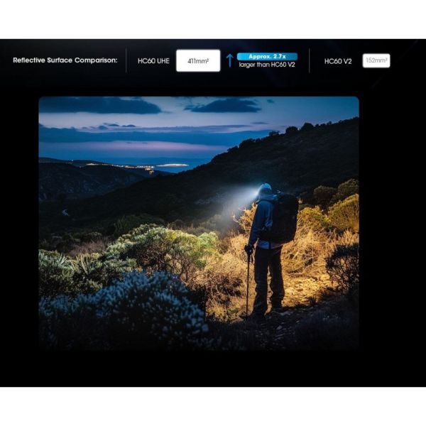 Linterna de Cabeza LED HC60 UHE Recargable USB-C IP68 | LeonLeds