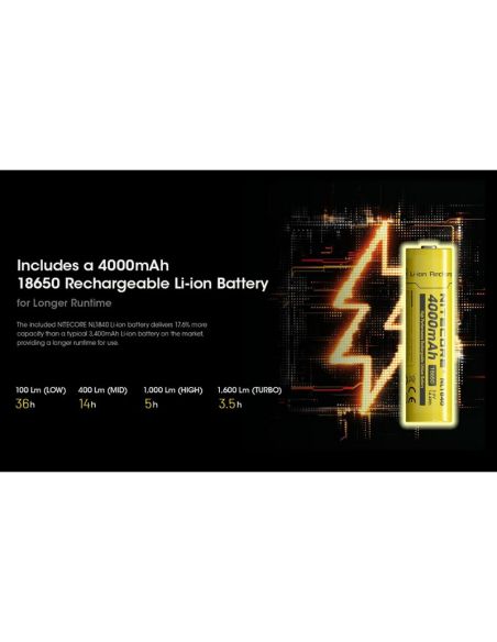 Linterna de Cabeza LED HC60 UHE Recargable USB-C IP68 | LeonLeds