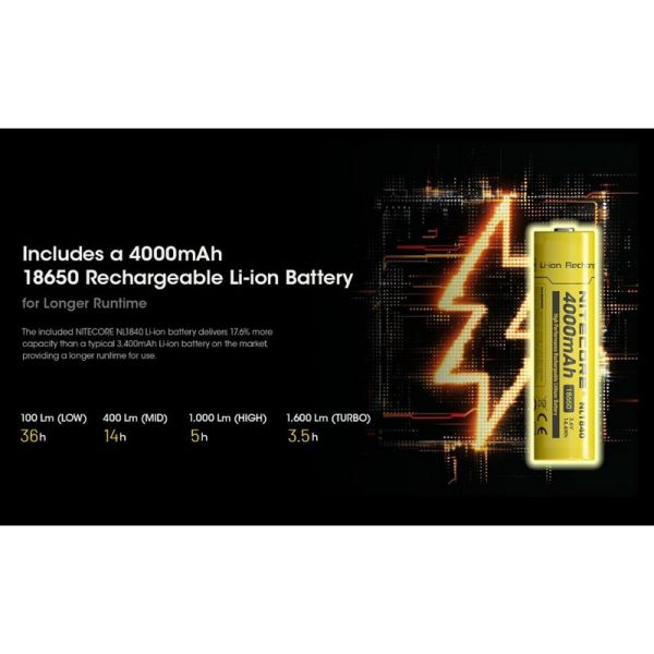 Farol LED HC60 UHE recarregável USB-C IP68 | LeonLeds