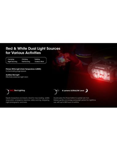 Lampe frontale LED HC60 UHE rechargeable USB-C IP68 | LeonLeds