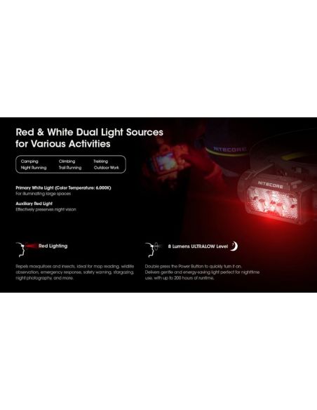Linterna de Cabeza LED HC60 UHE Recargable USB-C IP68 | LeonLeds