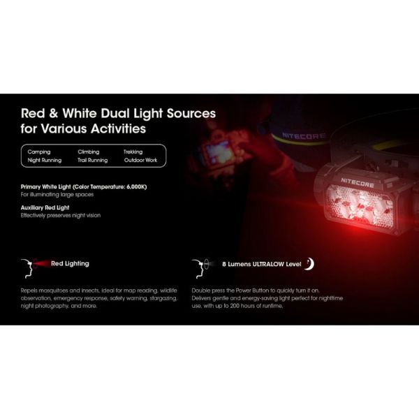 Linterna de Cabeza LED HC60 UHE Recargable USB-C IP68 | LeonLeds