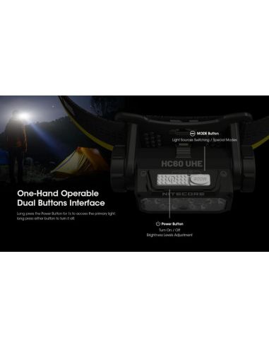 Linterna de Cabeza LED HC60 UHE Recargable USB-C IP68 | LeonLeds