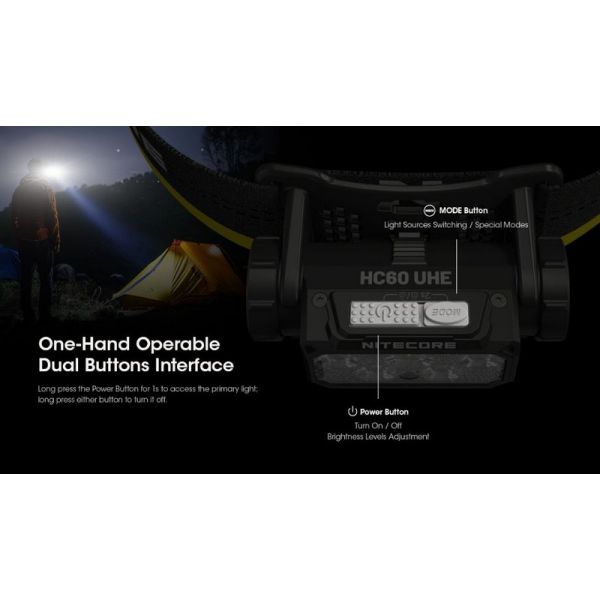 Linterna de Cabeza LED HC60 UHE Recargable USB-C IP68 | LeonLeds