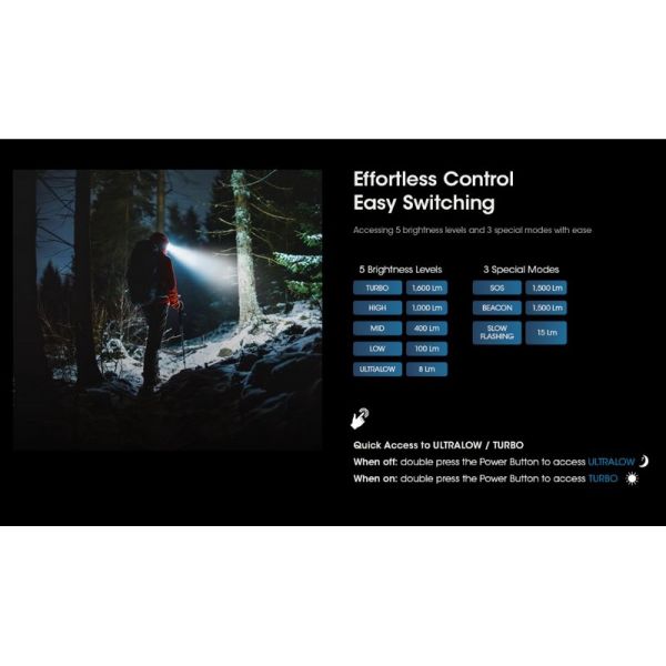 Farol LED HC60 UHE recarregável USB-C IP68 | LeonLeds