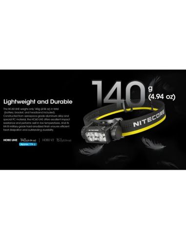 Linterna de Cabeza LED HC60 UHE Recargable USB-C IP68 | LeonLeds