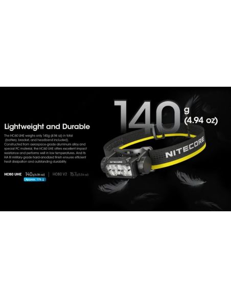 Linterna de Cabeza LED HC60 UHE Recargable USB-C IP68 | LeonLeds