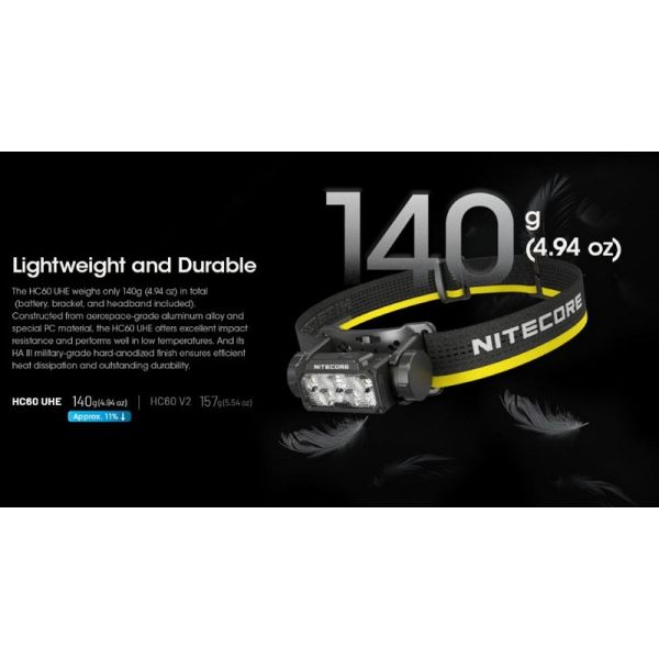 Linterna de Cabeza LED HC60 UHE Recargable USB-C IP68 | LeonLeds