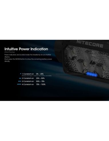 Linterna de Cabeza LED HC60 UHE Recargable USB-C IP68 | LeonLeds