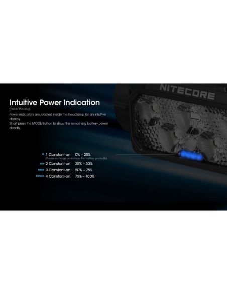 Linterna de Cabeza LED HC60 UHE Recargable USB-C IP68 | LeonLeds