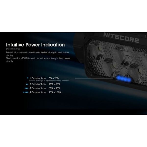Linterna de Cabeza LED HC60 UHE Recargable USB-C IP68 | LeonLeds