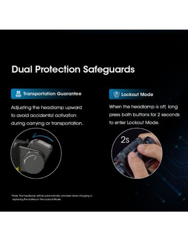 Lampe frontale LED HC60 UHE rechargeable USB-C IP68 | LeonLeds