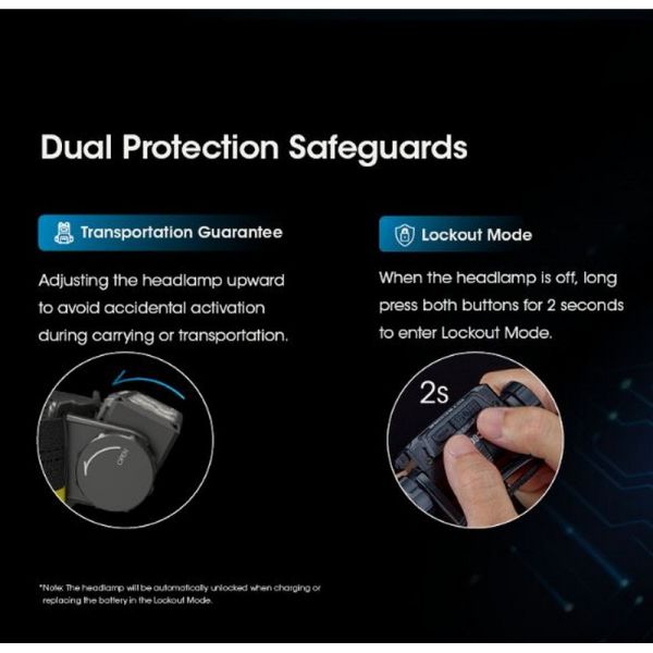 Linterna de Cabeza LED HC60 UHE Recargable USB-C IP68 | LeonLeds