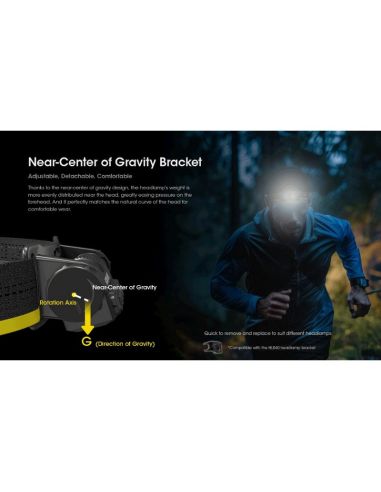 Farol LED HC60 UHE recarregável USB-C IP68 | LeonLeds