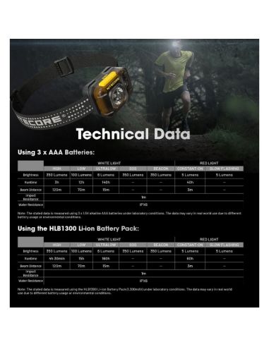 Lampe frontale LED HA13 polyvalente...