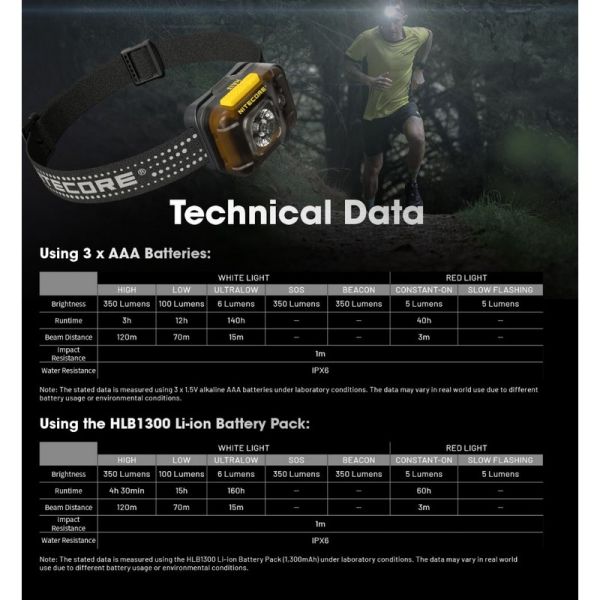 Farol LED de feixe duplo multiuso AAA...