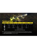 Linterna LED P23i 3000 Lúmenes Potente | LeonLeds