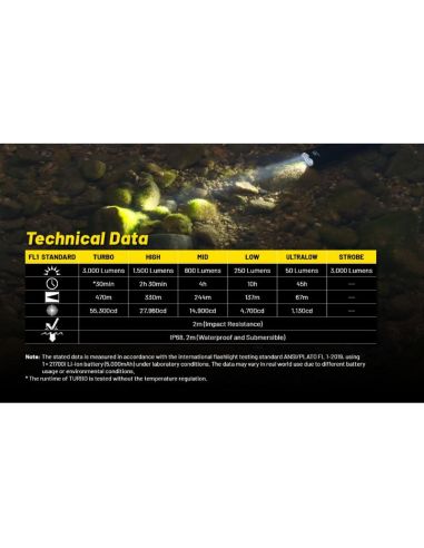 Linterna LED P23i 3000 Lúmenes Potente | LeonLeds