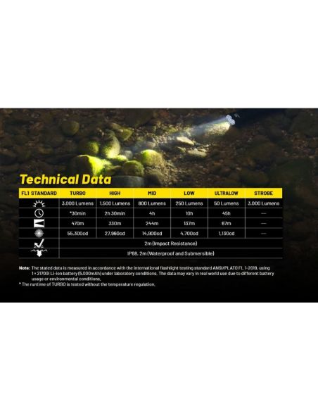 Linterna LED P23i 3000 Lúmenes Potente | LeonLeds