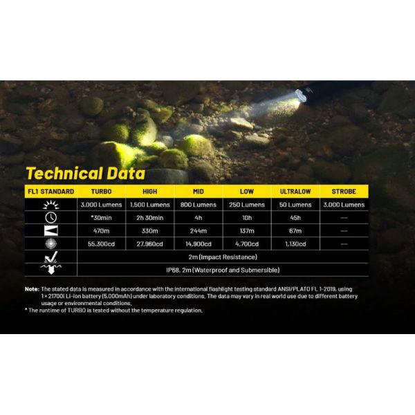 Linterna LED P23i 3000 Lúmenes Potente | LeonLeds