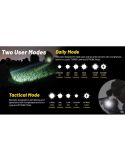 Linterna LED P23i 3000 Lúmenes Potente | LeonLeds