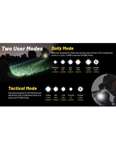 Linterna LED P23i 3000 Lúmenes Potente | LeonLeds
