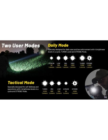 Linterna LED P23i 3000 Lúmenes Potente | LeonLeds