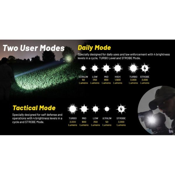 Linterna LED P23i 3000 Lúmenes Potente | LeonLeds