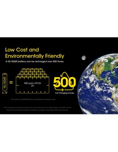 Bateria recarregável USB-C NL1826R...