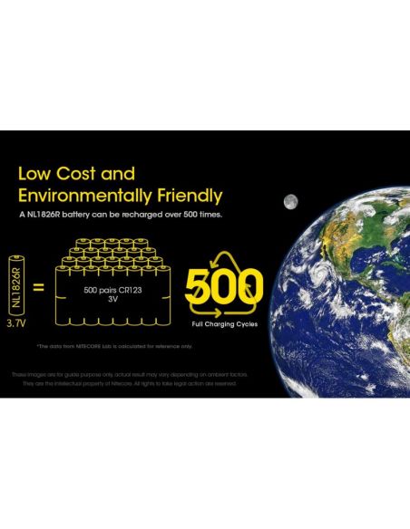 Batería Recargable USB-C NL1826R 2600mAh | LeonLeds