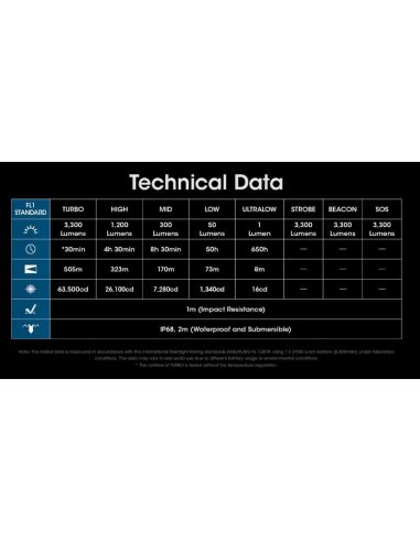 Linterna LED MH12 PRO Compacta Recargable | LeonLeds