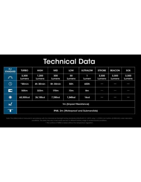Linterna LED MH12 PRO Compacta Recargable | LeonLeds