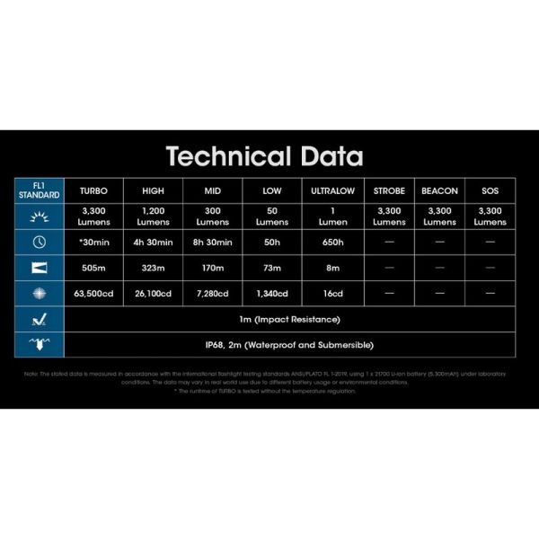 Lampe de poche LED MH12 PRO portative...