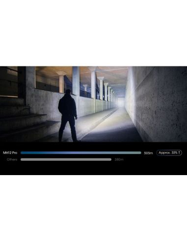 Linterna LED MH12 PRO Compacta Recargable | LeonLeds