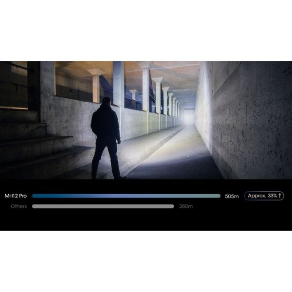 Linterna LED MH12 PRO Compacta Recargable | LeonLeds