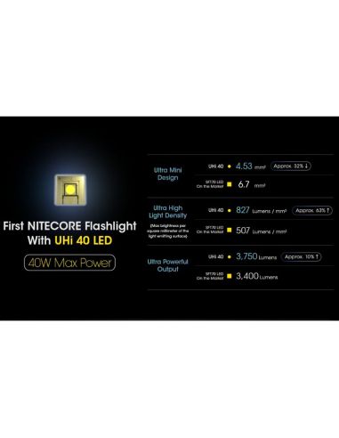 Linterna LED MH12 PRO Compacta Recargable | LeonLeds