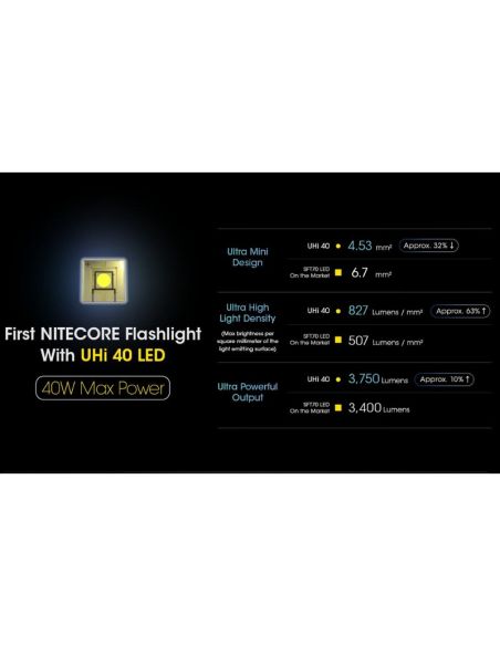Linterna LED MH12 PRO Compacta Recargable | LeonLeds