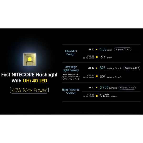 Linterna LED MH12 PRO Compacta Recargable | LeonLeds