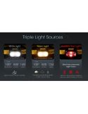 Linterna LED Frontal UT27 Doble Haz | LeonLeds