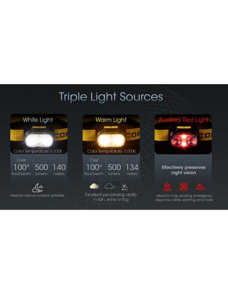 Linterna LED Frontal UT27 Doble Haz | LeonLeds